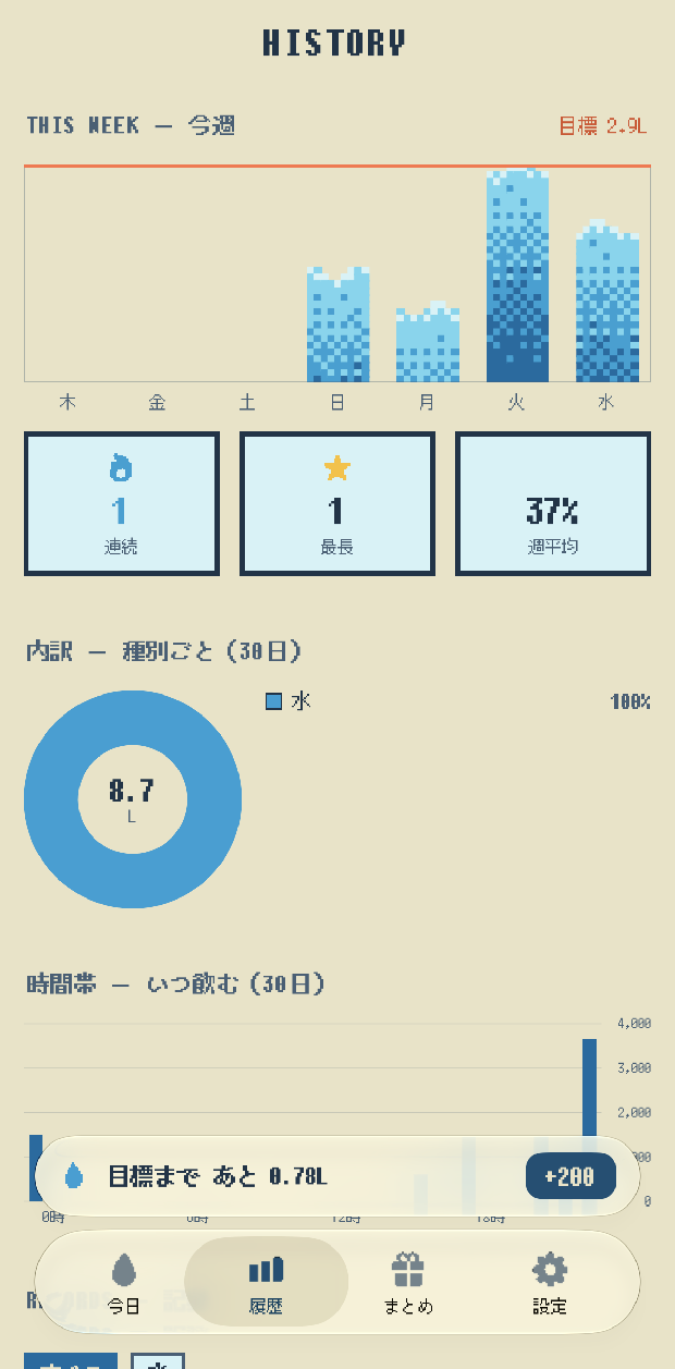 履歴の画面